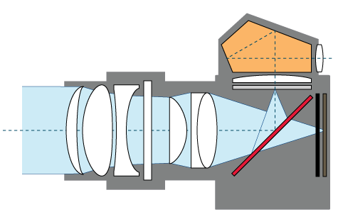 slr
